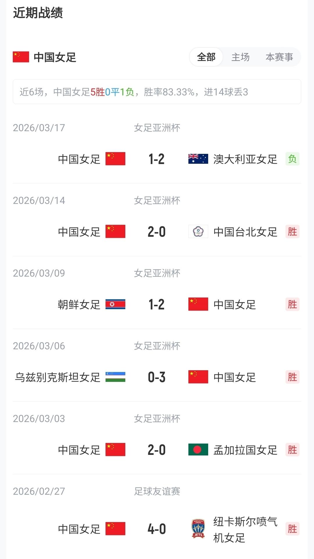 「俱乐部·世界杯观赛助手」上线，助你轻松了解主队球员参赛情况